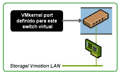 - 137 - Puerto VMKernel Este permite el uso de storage iscsi y NAS por el VMKernel y si es requerido para Vmotion,