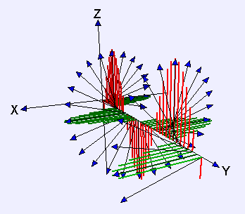 57 campos eléctricos y magnéticos asociados. Para una onda de luz dada, habrá campos eléctricos y magnéticos perpendiculares entre sí y a su vez perpendiculares a la dirección de Figura 2.23.