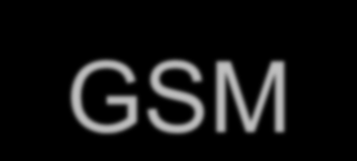GSM Objetivos del módulo Al final del módulo, el estudiante será capaz de: Nombrar los tres subsistemas de GSM, explicar el concepto de movilidad, (handover, location update, paging).