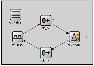Métodos de control del retardo medio en redes PON Figura 7. Módulo OLT.