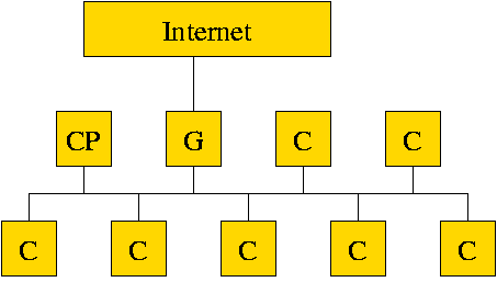 36 CAPÍTULO 3. CAPTURA Y MODELACIÓN DEL TRÁFICO Totalmente conectada Una red totalmente conectada es aquella en la que las computadoras se encuentran enlazadas a través de un concentrador o HUB.
