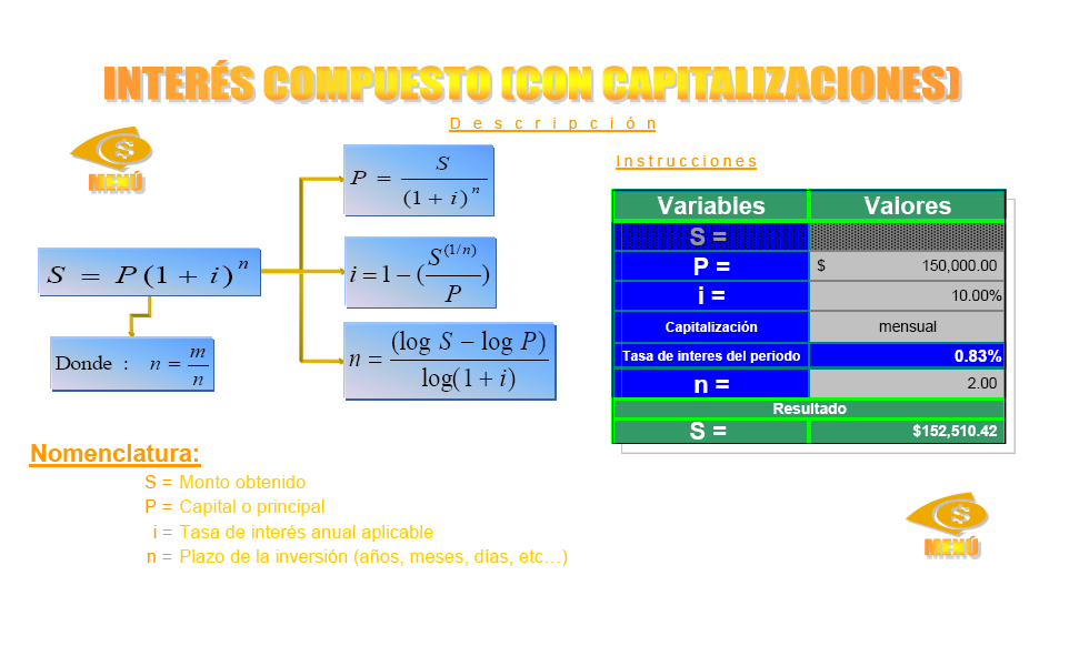 De ahí que, tomando la formula de interés simple integramos las capitalizaciones (enviando n al exponente).