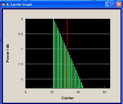 Multi Carrier Continuous Wave Multi Carrier CW User Interface "Accept" Transfer the settings in the carrier table into the instrument.