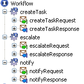 Figura E-37. Servicios web del Workflow : se encarga de crear tareas al momento de la ejecución del proceso modelado.