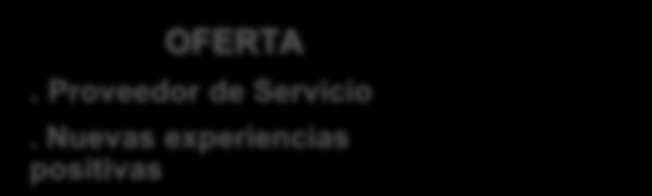 Acerca del Grupo Telefónica en Argentina GRUPO TELEFÓNICA DE ARGENTINA SERVICIOS 4 EJES ESTRATÉGICOS Telefonía fija fija Telefonía móvil Transmisión de datos y servicios de valor agregado Acceso a a
