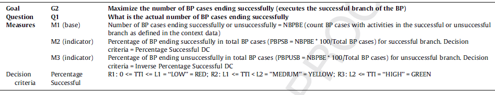 Modelo de Medidas de Ejecución 18 Ejemplo Vista Genérica: Rama exitosa (SB) Ejecución de la rama exitosa del BP involucra la ejecución de actividades definidas ej.