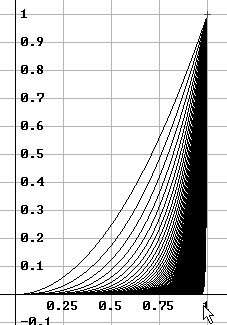 inferior) ; a( r i ) = m i n r i i * SR(sup) c i I i / f (c i ) = M i = máimo de f en I i altura del R i R [n] = n (región escalonada superior) ; a( R i ) = M i n R i i [n=4] 4Ii ; i = ¼; i = i - +