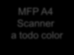 La Próxima Generación Basado en la exitosa serie MP 201 : MFP A4 de escritorio a todo color Nuevo Multifuncional con avanzada arquitectura de controlador Producto actualizado con el