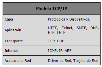 114 Figura 4.5. Modelo TCP/IP IPTV utiliza una pila de protocolos definida en la ITU-T Rec. J.2819.