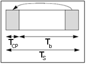Anexos Figura 43: Estructura temporal de un símbolo OFDM Ecuación 10 Que también se puede expresar como: Ecuación 11 El tiempo de símbolo útil está inversamente relacionado con el ancho de banda de