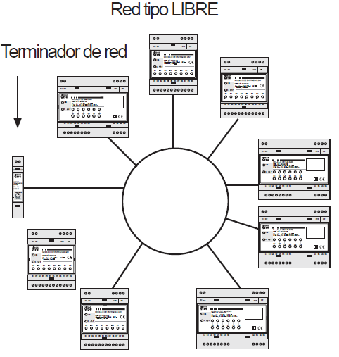 Módulo Terminador de Red: El módulo terminador de red es un elemento imprescindible para cualquier instalación. Su función es permitir la correcta transmisión de datos.