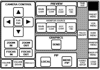 Fig. 5-19: Sistema de Control Central El sistema de control central actúa cuando los botones del panel de control son oprimidos por los participantes de la conferencia.