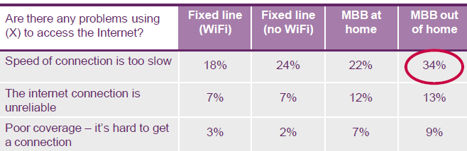 factores 4. En complemento, Ofcom también publicó una guía sobre banda ancha móvil para informar a los consumidores sobre los factores que deben considerar al contratar dicho servicio.
