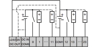 Diseño del automatismo de control térmico y neumático de un horno túnel Los variadores de frecuencia deben poder ser controlados con un voltaje variable entre 0 y 10V DC.