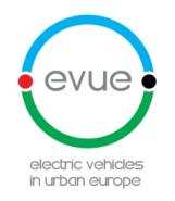 - Proyecto EVUE (Electric Vehicles in Urban Europe) Este proyecto europeo del programa Urbact II finalizó el 31 de diciembre de 2012.