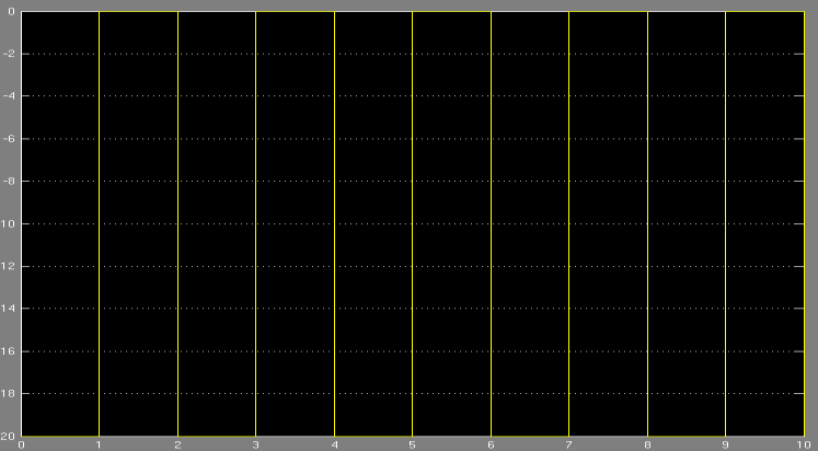 Figura 76. Sistema de control PD, aplicado al sistema dinámico VEAU. Se Suministro un tren de pulsos como perturbación; con amplitud de 20 N.m, ilustrado en la figura 77. Figura 77.