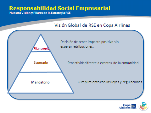 III.LA RSE EN COPA AIRLINES III.1 Visión y Pilares de RSE Para hacer realidad la visión de la empresa, Copa Airlines tiene en la responsabilidad social empresarial (RSE), su forma de hacer negocios.