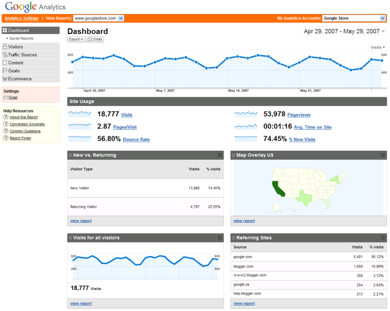 Analítica Web Medición y seguimiento de tráfico Cúal es la tasa de conversión de mi campaña (Efectividad)?