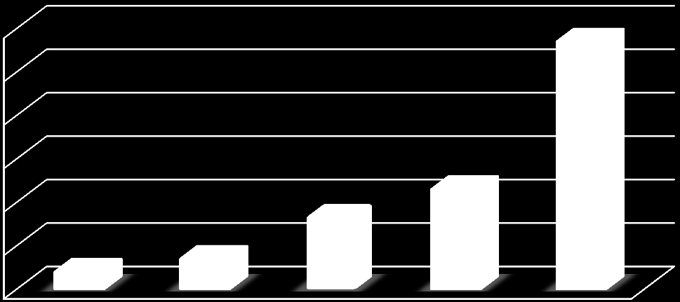 Tabla N 1 Distribución porcentual de las ordenes de trabajo de los casos de PPR.