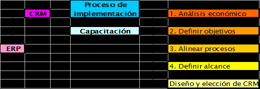 PROGRAMA DEL DIPLOMADO DE PROCESO BENCHMARKING. TEMA 9. IMPLEMENTACION LA ADMINISTRACIÓN DE LA RELACIÓN CON EL CLIENTE (CRM).