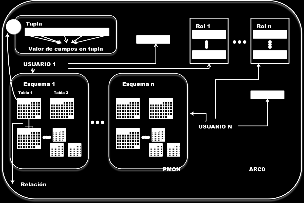 Auditoría y control en en entornos bajo Oracle 11g. Capitulo 3: 3: Auditoría Informática. de Bases de Datos. Figura 6.