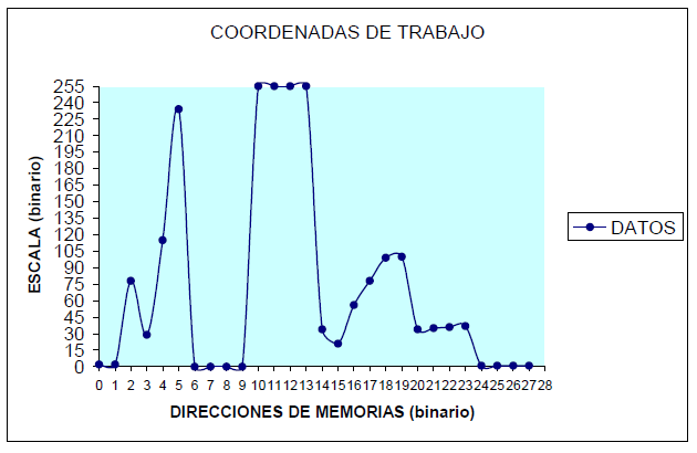 Grijalva Moreno 19 Fig. 2.2 (a) Coordenadas de Trabajo.