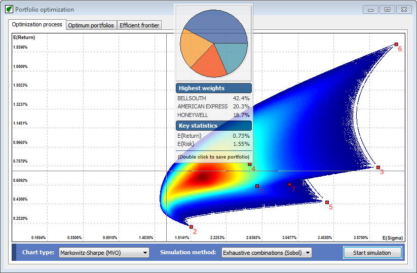Análisis gráfico de la zona factible Los gráficos interactivos presentan la zona factible y la frontera eficiente.