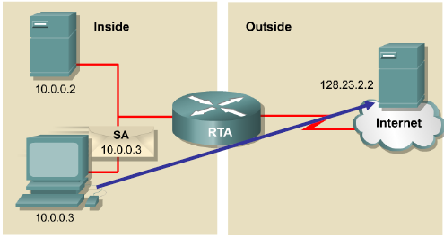 identificar cada ordenador dentro de la red de área local, se implementa el NAPT (Network Address Port Translation) Traducción del Puerto de Dirección de Red, que identifica cada ordenador por medio