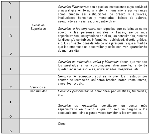Tabla 1. Clasificación de los servicios. (Hernandez, 2007) Los Servicios de Información son utilizados para que las personas accedan a una fuente de información.