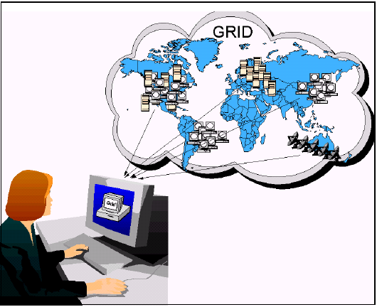 Middleware para Computación Distribuida (Grid Computing) Una Grid es una colección de máquinas, algunas veces referidas como nodos, recursos, miembros, donadores, clientes, hosts, motores, y muchos