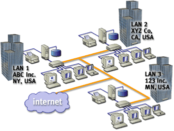 proveedor de servicios monte su red telefónica, su red de datos y los otros servicios que ofrezca. Fig. 1.