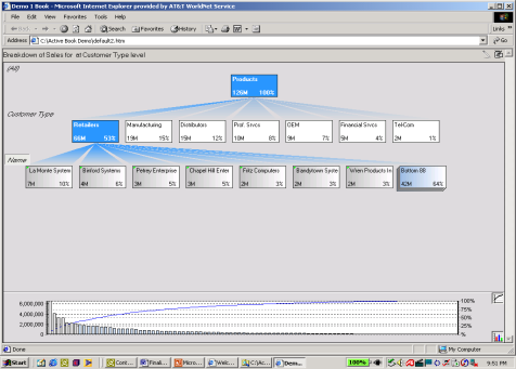 Modelos Perfilados de Visualización Análisis Estratégico Tablero de Control Analistas Usuarios