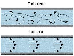 Fig. 5.4.- Flujo laminar y turbulento Fuente: proyecto-de-física.blogspot.com 5.2.