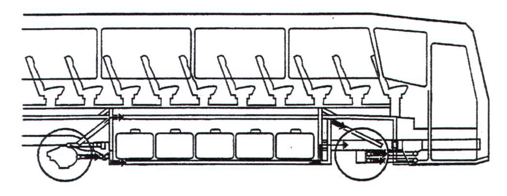 Fig. 2.5.- Fuerzas longitudinales en la carrocería Fuente: Manual de montaje de carrocerías Scania 2.1.