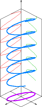 Figura 3.4: Tipos de polarización de onda Fuente: http://es.wikipedia.org/wiki/polarizaci%c3%b3n_electromagn%c3%a9tica En la figura 3.