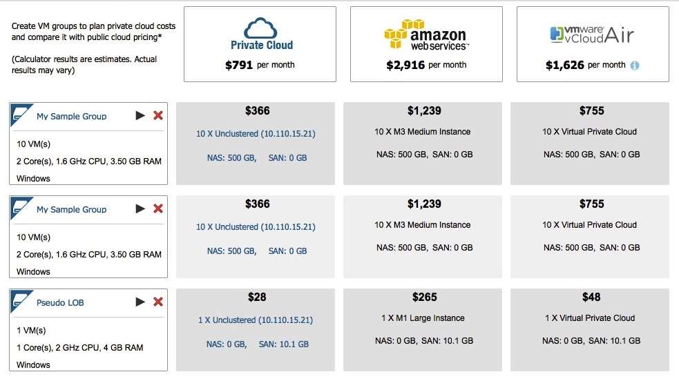 compare los costos de su nube privada vs.