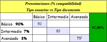 4 Alternativas ofimáticas Compatibilidad OpenOffice - M.