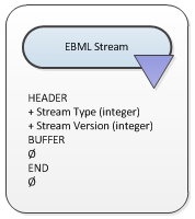 Figura 19: Esquema general de una estructura de flujo EBML en OpenVibe Apéndice 2: Dispositivo EEG