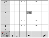 ISS: 69-757 - Volumen - úmero 4 - Año 009 Revsta Colombana de probabldad, donde a cada celda se le asgna el valor ndcado por la ecuacón (), que corresponde a la relacón de aparcón de un evento entre
