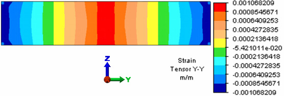 Figura 6. Deformación (m/m) en la placa rectangular de 2.5 cm de ancho.