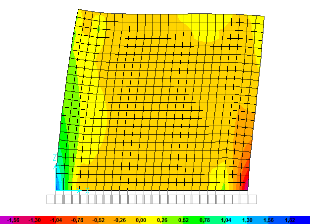 Eje vertical paño de albañilería [m] Figura A.19: Tensiones normales verticales, f n (MPa), en muro de esbeltez 1 con pilares de 30x20. 2 2 1.8 1.6 1.4 1.2 1 0.8 0.6 0.4 0.2 4 2.5 2 1.5-0.5-1 0.9 0.