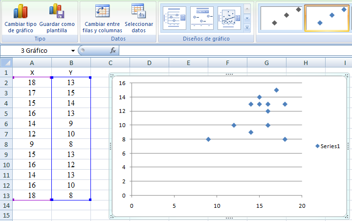 El diagrama de dispersión en Excel se realiza de la siguiente manera: a) Seleccionar