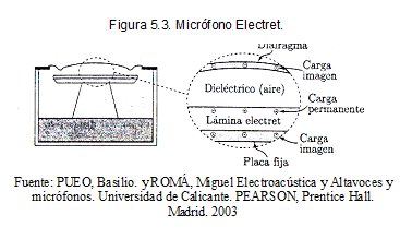 5.2.7. Micrófono Electret Micrófono electrostático que tiene una polarización propia.