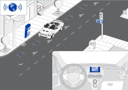 Destino Turístico Inteligente Movilidad Estado del Tráfico: Intercomunicación y transmisión de datos entre sensores Servicios