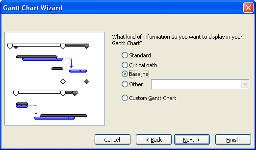 Aplicar formato a las tareas Tanto las barras de Gantt como las hojas de tareas son susceptibles de cambio.