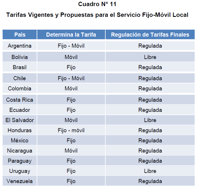 Fuente: OSIPTEL - Informe Técnico Correspondiente a la Fijación de la Tarifa Tope para las Llamadas Locales desde