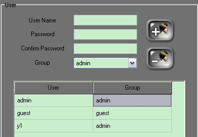 2. User (Nombre de usuario) a. Añadir un nuevo usuario: Introduzca el nombre de usuario y la contraseña, y seleccione el grupo al que pertenecerá; haga clic en para añadir el nuevo usuario a la lista.