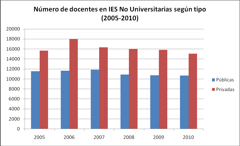 3.1.1. Número de docentes en IES Universitarias según tipo (2006-2007).