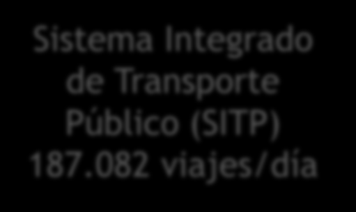 535 viajes/día Número de entradas por día a las estaciones y portales del Sistema TransMilenio Transporte Público Colectivo (TPC) 3 660.