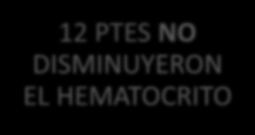 HEMATOCRITO Y PANCREATITIS DISMINUCION DE HTCO EN PRIMERAS 24 H 39 PTES HTCO MAYOR A 44 AL INGRESO 28 PANCREATITIS NECROTIZANTE 11 PANCREATITIS LEVE 12 PTES NO DISMINUYERON